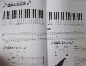 鍵盤と五線譜
