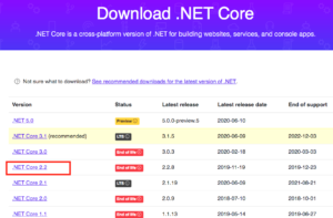 NET Core
