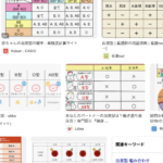 血液型によって、かかる病気、かからない病気がわかるの？