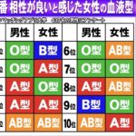 血液型での性格は科学的には根拠がない