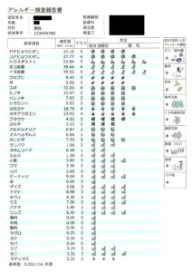 アレルギー検査報告書