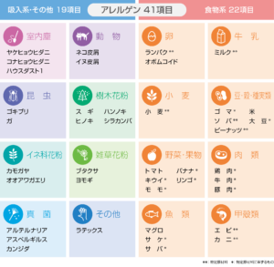 ドロップスクリーン検査